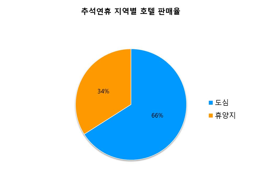 뉴스 사진